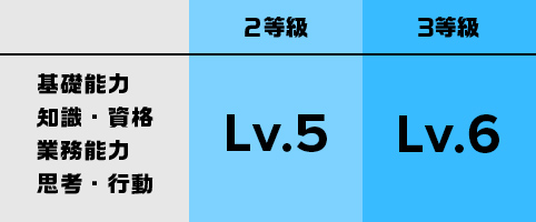 一般社員（リーダー職、主任職）