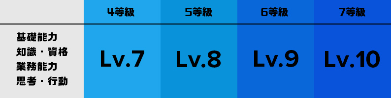 管理職（係長・課長・所長・マネージャー・役員職）